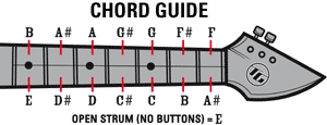 guitarshirt chord guide guitarshirt chord guide