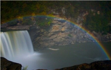 Facts about weather - Moon bow